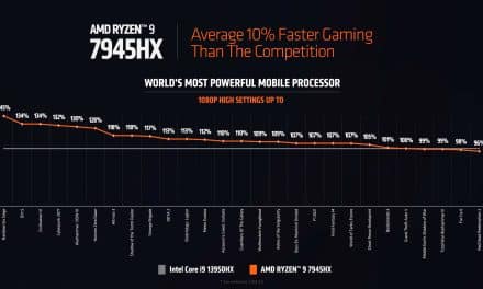AMD Launches Ryzen 9 7945HX, the First 16-Core Processor for Mobile Devices